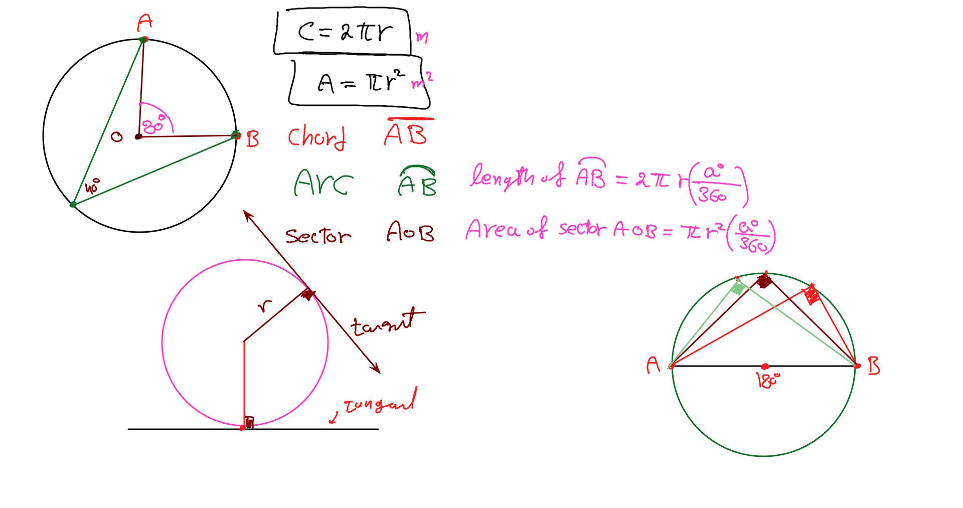 Circles lesson for est Math preparation – est Math