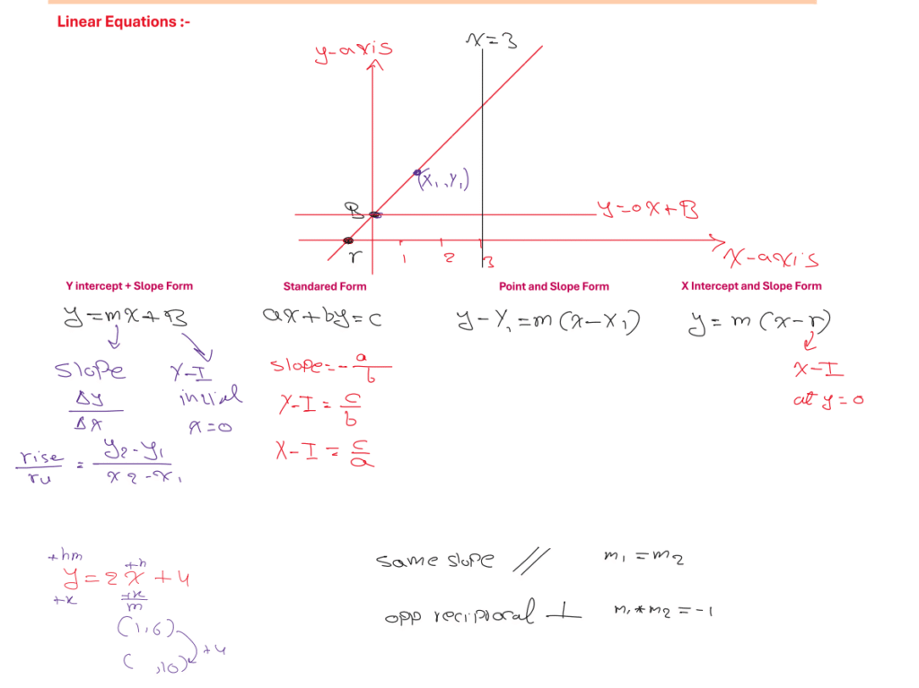 Algebra 1 Rules for SAT ACT est