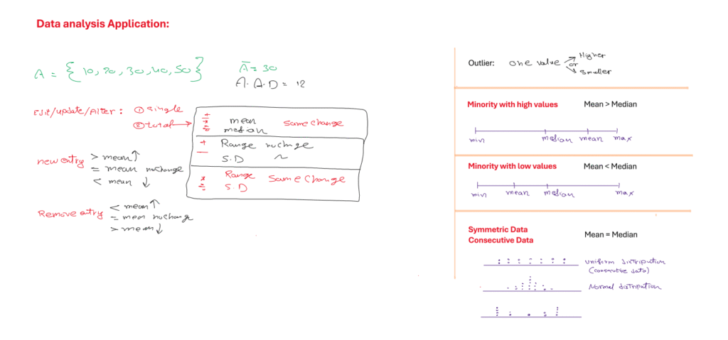 Data analysis applications rules for SAT Math prep